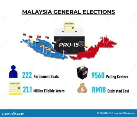  第 16 屆馬來西亞全國大選的波瀾壯闊與前所未有的轉變